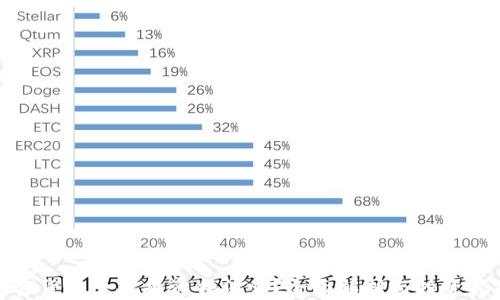 
加密货币个人投资合法吗？全面解析与投资指南