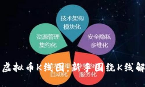 如何有效解读虚拟币K线图：新手围绕K线解析的完整指南