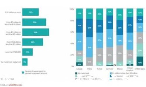 
加密货币挖矿：是否真的需要GPU？