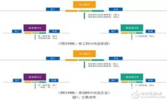 数字货币加密模型解析：如何理解与应用