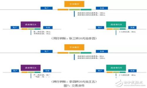 数字货币加密模型解析：如何理解与应用