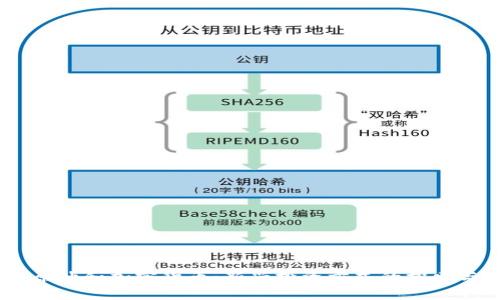 CBOT原油和加密货币：新兴投资方式的探索与分析