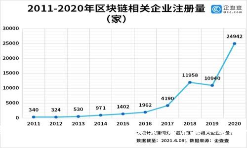 加密货币业务增长的现状与未来：你需要知道的一切