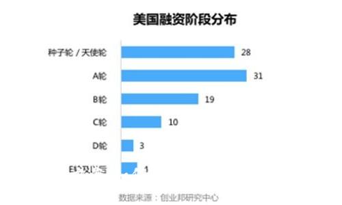 加密货币上市方案：如何让你的数字资产成功进入市场