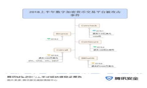 加密货币跨平台：如何实现不同平台间的无缝交易和交互