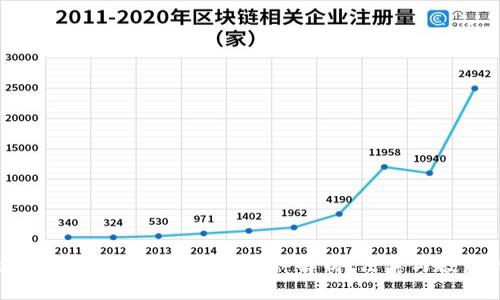 标题
pre最新加密货币交易司法解释解析：法律与投资的碰撞