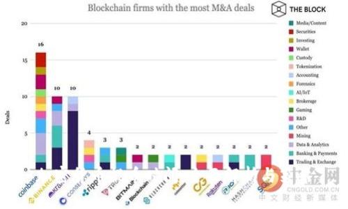 加密货币提币时间：全面解析与策略