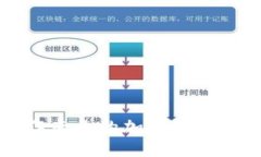 如何制作专业的加密货币分析图表