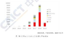 加密货币美元：揭秘数字货币的未来与挑战