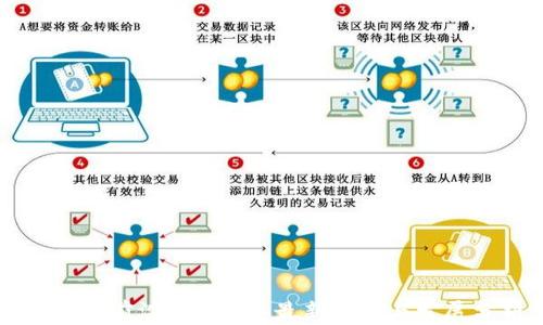 
虚拟币前沿：2023年最新趋势与发展分析