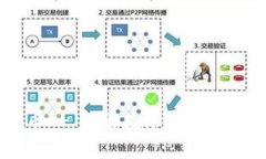 贝客钱包虚拟币 - 了解数字货币的未来与投资机