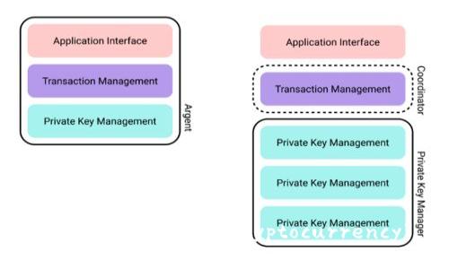 加密货币的全称是“Cryptocurrency”。