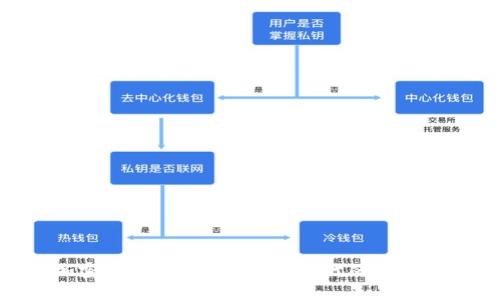 硬件加密货币战争：在数字时代的竞争与挑战