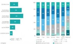 跨境结算与加密货币：新兴金融趋势解析