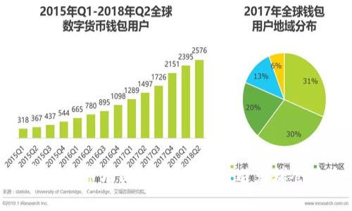 加密货币市场深度剖析：如何避免爆仓风险