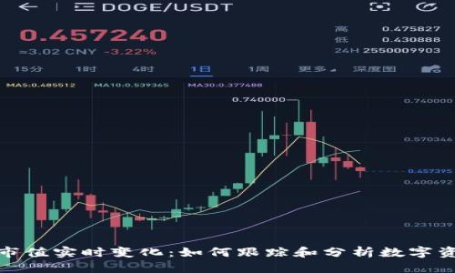 标题  
加密货币市值实时变化：如何跟踪和分析数字资产的波动