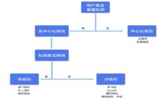 虚拟币交易源码：构建你自己的加密货币交易平