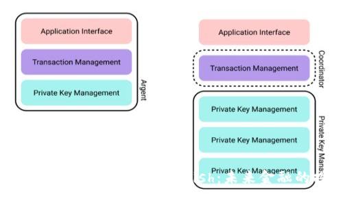 全面解析加密货币公司Builish：未来金融的探索者