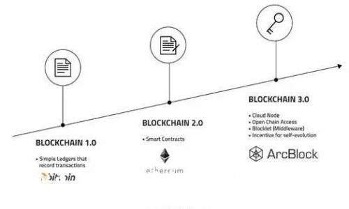 DDW虚拟币：新一代数字资产的崛起与投资价值分析