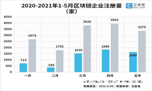 加密货币的命运：被判死刑还是重生？