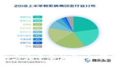 加密货币投资中的三大重要讯号：如何精准判断