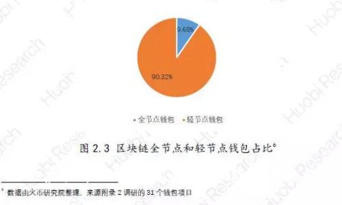 网络虚拟币公司详解：潜力、风险和未来趋势