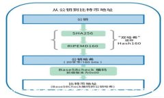 Wings虚拟币：新时代的投资机遇与应用详解