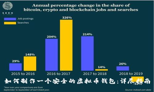 如何制作一个安全的虚拟币钱包：详尽指南