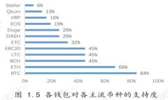 加密货币貔貅盘：揭开数字资产投资的新纪元