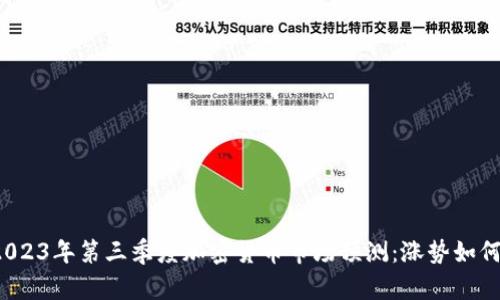 2023年第三季度加密货币市场预测：涨势如何？