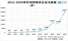 biao ti加密货币法案解读：了解数字货币的未来和