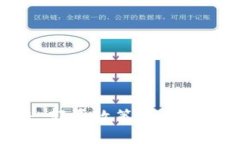 加密货币的未来：郭嘉政策如何影响数字资产市