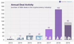 !-- Title --Fincen最新政策解读：加密货币的未来与