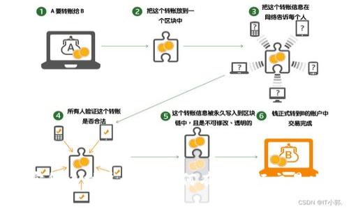 加密货币挂单详解：如何有效进行交易决策