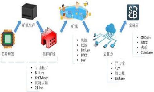 全球虚拟货币交易所数量揭秘及其发展趋势