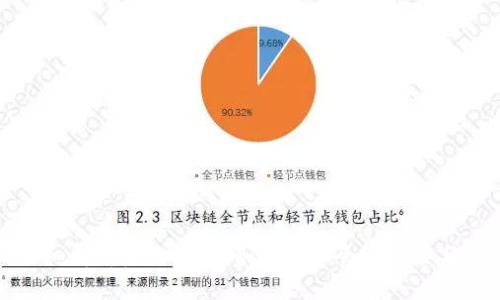 详细解析虚拟币MMR：投资机会与风险分析