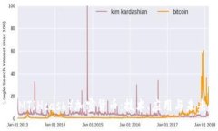 揭秘CMT（Hcash）加密货币：技术、应用与未来趋势