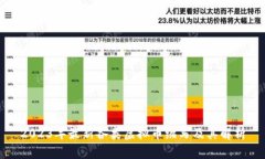 2023年最新各类虚拟币缩写及其解析