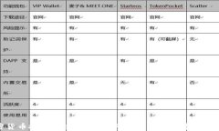 加密货币投资新手指南：如何在数字货币市场中