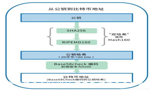 加密货币与PayPal：数字支付的未来趋势