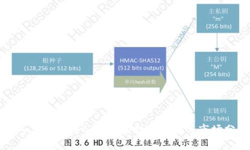 深入了解AMBC虚拟币：投资机会与市场分析