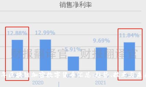 2023年区块链加密数字货币汇总：趋势、技术与未来展望