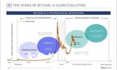 虚拟币宗教：金融信仰的崛起与未来探索