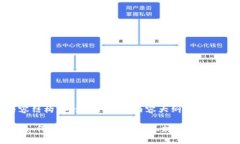 以下是您请求的内容结构，包含、关键词、内容