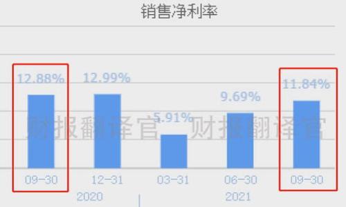 baioti如何对接加密货币支付系统：全面指南/baioti
加密货币, 支付系统, 区块链技术, 硬件钱包/guanjianci

## 内容主体大纲

1. 引言
   - 介绍加密货币支付的兴起与重要性
   - 概述本文结构

2. 加密货币支付的基本概念
   - 什么是加密货币
   - 加密货币支付的工作原理

3. 对接加密货币支付的优势
   - 增加客户的选择性
   - 降低交易成本
   - 提高交易安全性

4. 选择合适的加密货币支付网关
   - 市场上主流支付网关比较
   - 如何评估支付网关的可靠性

5. 如何集成加密货币支付系统
   - 技术要求
   - 实施步骤
   - 可能遇到的挑战及解决方案

6. 硬件钱包与软件钱包的选择
   - 不同类型钱包的优缺点
   - 钱包安全性的重要性

7. 加密货币支付的法律法规
   - 各国关于加密货币的政策
   - 如何遵循相关法律

8. 结束语
   - 对于企业的未来展望与总结


## 详细内容

### 1. 引言

随着区块链技术的不断发展及加密货币的日益普及，加密货币支付正在改变传统的支付方式。越来越多的企业开始接受加密货币作为一种合法的支付手段，尤其是在网络购物、旅行行业、以及其它在线服务方面，加密货币的使用效率和安全性受到广泛认可。

在本文中，我们将探讨如何成功对接加密货币支付系统，包括其基本概念、优势、选择支付网关的标准、集成步骤、钱包选择以及相关法律法规。希望通过本文能够帮助企业和开发者们更好地理解这一新兴支付方式，并在实际运营中应用。

### 2. 加密货币支付的基本概念

#### 什么是加密货币

加密货币是一种基于区块链技术的数字资产，使用密码学原理来保护交易安全和控制新币的产生。比特币是最早也是最知名的一种加密货币，但随着技术的进步，市场上涌现了大量不同种类的加密货币，如以太坊、瑞波币、莱特币等。

#### 加密货币支付的工作原理

加密货币支付通过分布式账本技术进行交易，用户可以通过钱包地址发送和接收加密货币。每一笔交易都会被网络中的节点验证并记录到区块链上，确保交易的透明性和不可篡改性。这种机制使得加密货币支付具有很高的安全性，避免了传统支付中常见的欺诈行为。

### 3. 对接加密货币支付的优势

#### 增加客户的选择性

接受加密货币支付能为客户提供更多的支付选项，尤其是对于年轻一代、科技潮流终端用户来说，他们更愿意使用加密货币进行支付。通过提供这种支付方式，企业能够吸引更多客户。

#### 降低交易成本

与传统支付方式相比，加密货币支付通常能够显著降低交易成本，特别是在国际交易时，用户无需支付高额的跨境手续费。同时，加密货币交易的处理费用往往远低于信用卡或支付平台的费用。

#### 提高交易安全性

由于区块链技术的加密特性，加密货币交易在很大程度上防止了欺诈和身份盗窃。对于交易双方来说，使用加密货币进行支付是一种更为安全的选择。

### 4. 选择合适的加密货币支付网关

#### 市场上主流支付网关比较

市场上有许多加密货币支付网关，如Coinbase Commerce、BitPay、CoinGate等。每个支付网关的功能、手续费、支持的加密货币种类等方面有所差异。选择合适的支付网关需要根据自身的业务需求进行综合考虑。

#### 如何评估支付网关的可靠性

在选择支付网关时，企业应关注其安全性、用户体验、支持的加密货币种类，以及客户服务的响应速度等。同时，了解其他用户的使用反馈和市场口碑也是评估其可靠性的重要依据。

### 5. 如何集成加密货币支付系统

#### 技术要求

对接加密货币支付系统需要对区块链技术有一定的了解，并具备相应的技术能力。大多数支付网关会提供API接口，开发者可以通过调用这些接口实现支付功能的集成。

#### 实施步骤

1. 注册并选择合适的支付网关br
2. 获取API密钥并进行身份验证br
3. 根据支付网关的文档，开发相关集成代码br
4. 进行测试以确认支付流程的正常运转br
5. 部署到生产环境中，开始接受支付

#### 可能遇到的挑战及解决方案

在集成过程中，可能会遇到技术兼容性、支付延迟等问题。建议提前进行充分的测试，并与支付网关的技术支持进行沟通，以获取帮助。

### 6. 硬件钱包与软件钱包的选择

#### 不同类型钱包的优缺点

硬件钱包因其离线存储的特性而被认为是较为安全的选择，但价格较高；而软件钱包虽然易于使用且费用低廉，但相对而言安全性较低，容易受到黑客攻击。

#### 钱包安全性的重要性

选择合适的钱包，并做好安全防护措施至关重要，包括定期备份、安全性检测等，确保用户的数字资产安全。

### 7. 加密货币支付的法律法规

#### 各国关于加密货币的政策

不同国家对加密货币的态度各异。一些国家如美国、德国对加密货币持欢迎态度，鼓励创新；而其他一些国家则依旧在探讨如何监管，因此企业在开展业务前，应详细了解目标市场的法律法规。

#### 如何遵循相关法律

企业在引入加密货币支付时，应确保遵循反洗钱(AML)和了解你的客户(KYC)的法律规定。此外，还需保持透明的财务记录，确保合法性和合规性。

### 8. 结束语

随着技术的进步以及市场的不断变化，加密货币支付无疑将成为未来金融交易中不可忽视的一部分。通过本文的介绍，相信企业能更深入地理解加密货币支付系统，抓住这一新兴趋势，为自己带来更大的商业机会。

## 相关问题及详细介绍

### 1. 如何选择合适的加密货币支付网关？

### 2. 加密货币支付的安全性如何保障？

### 3. 如何整合加密货币支付到现有的电商平台？

### 4. 哪些国家对加密货币支付持开放态度？

### 5. 加密货币支付的未来趋势如何？

### 6. 接受加密货币支付对企业有什么具体影响？

请指定需要详细介绍的相关问题，我将为您提供详尽的回答。