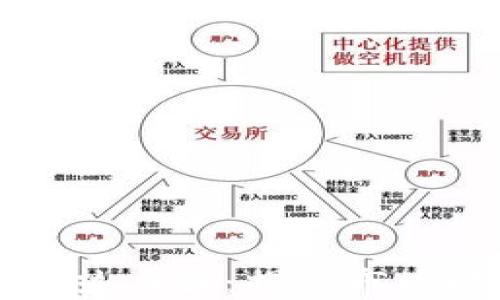 
深入理解虚拟币热力图：揭示市场动向的秘密武器