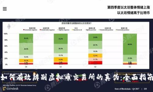 如何有效辨别虚拟币交易所的真伪：全面指南