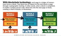 虚拟币验证：保障数字资产安全的关键步骤