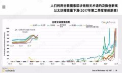 : 加密货币价格如何决定：深入解析影响因素