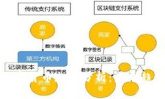 比特币虚拟加密货币走势分析：未来趋势与投资